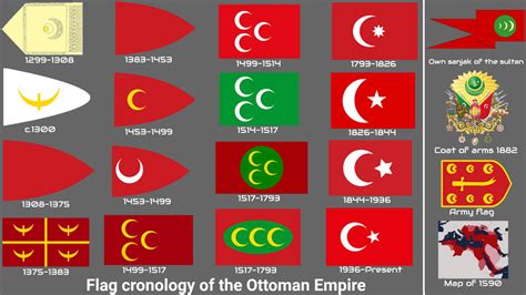 flags of ottoman empire|ottoman empire flag in ww1.